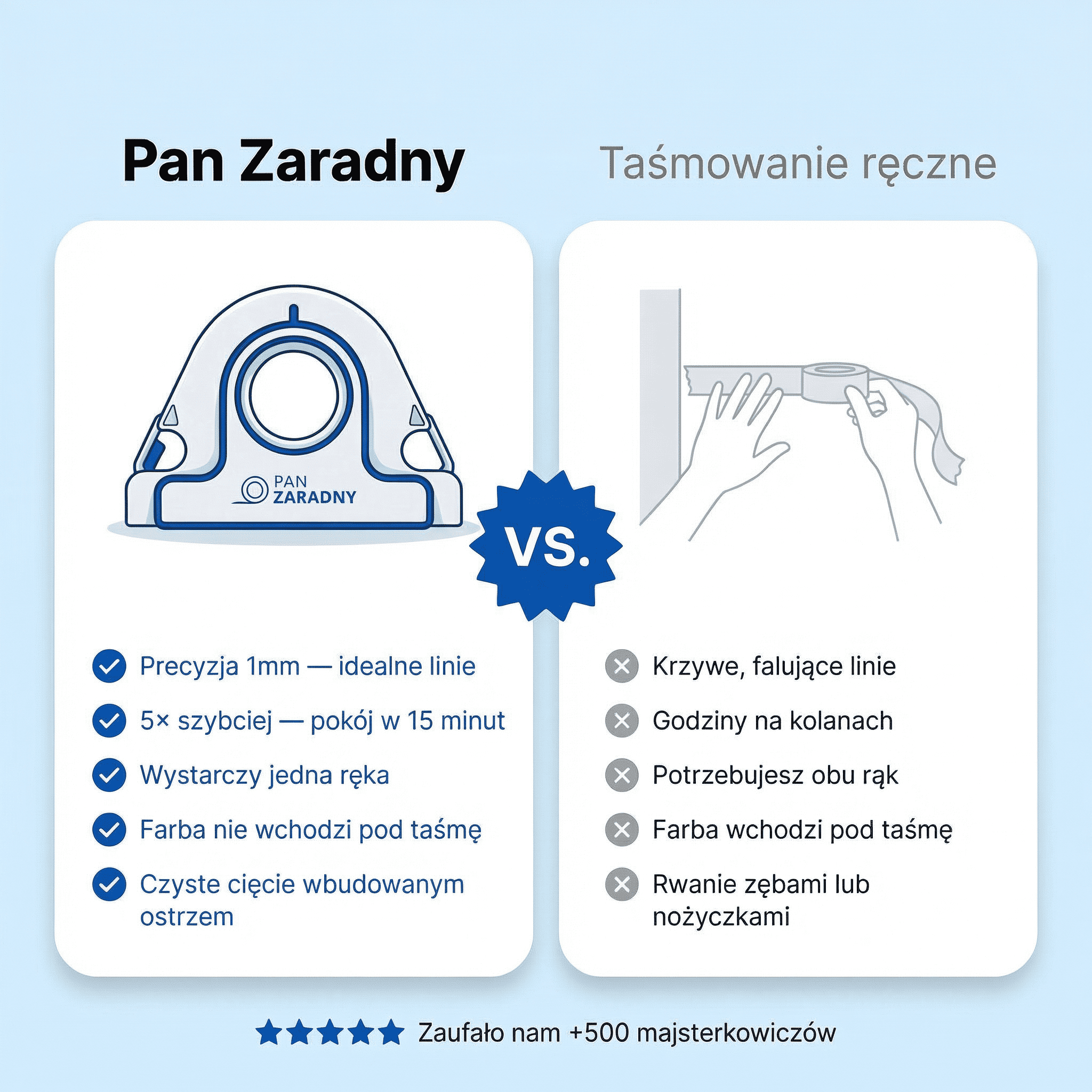 Dlaczego Pan Zaradny